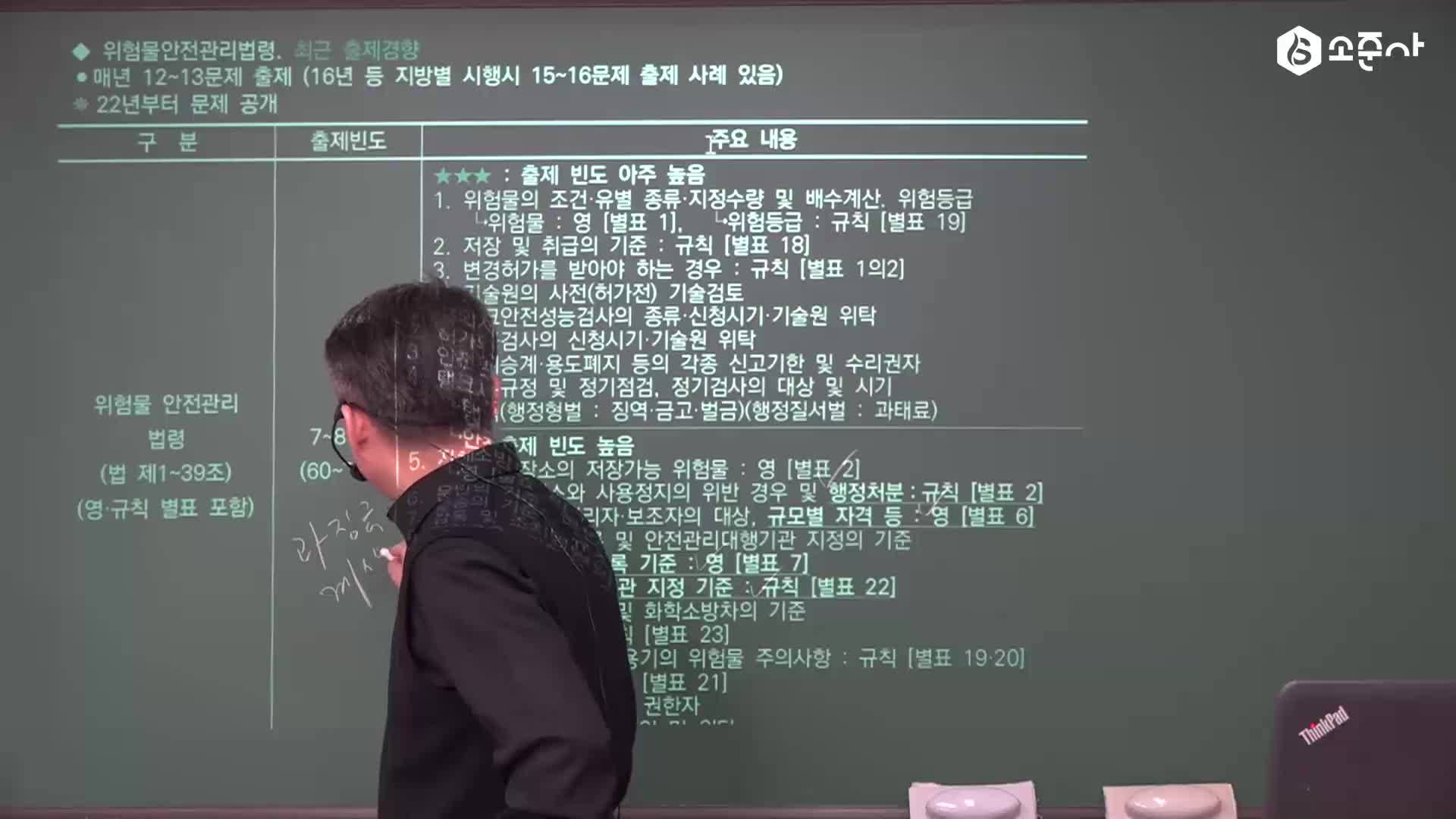 2026년 위험물안전관리법 기본이론