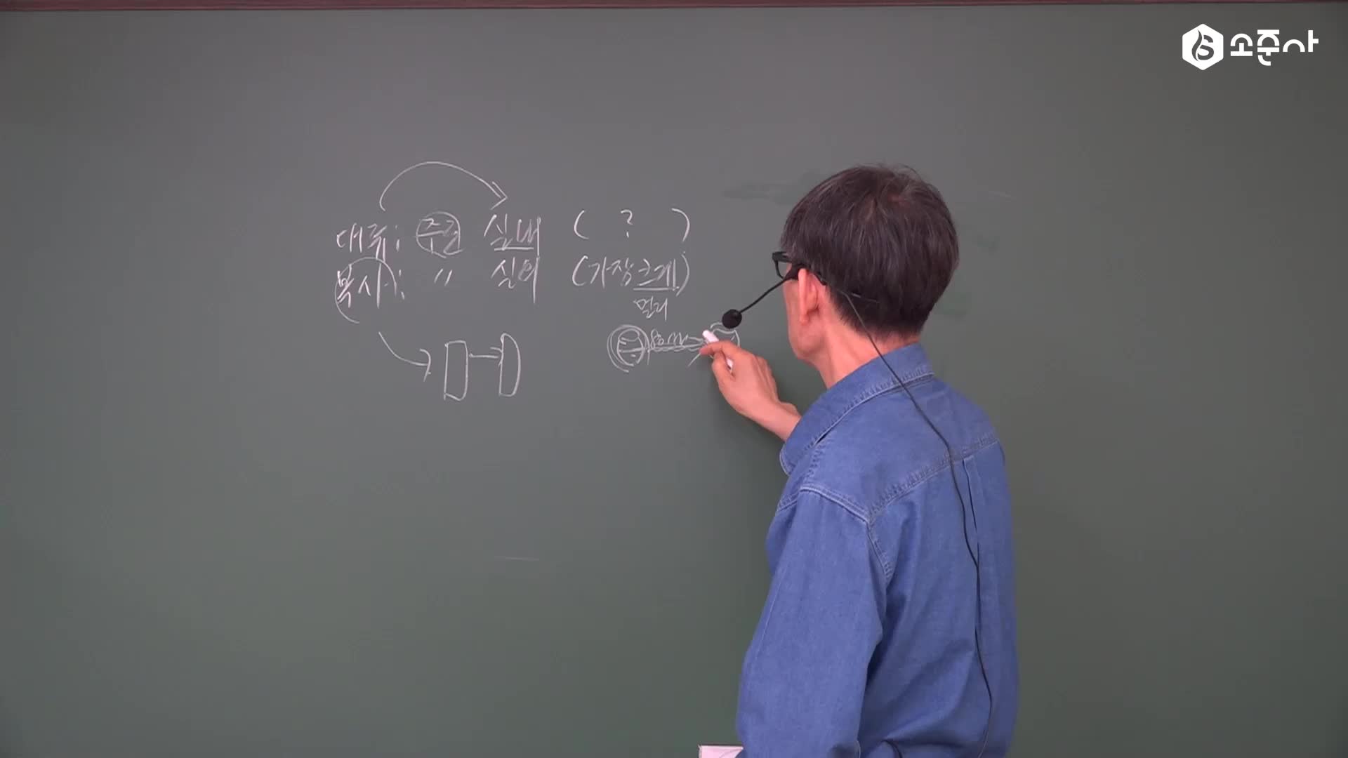 2026년 소방전술 객관식 문제풀이