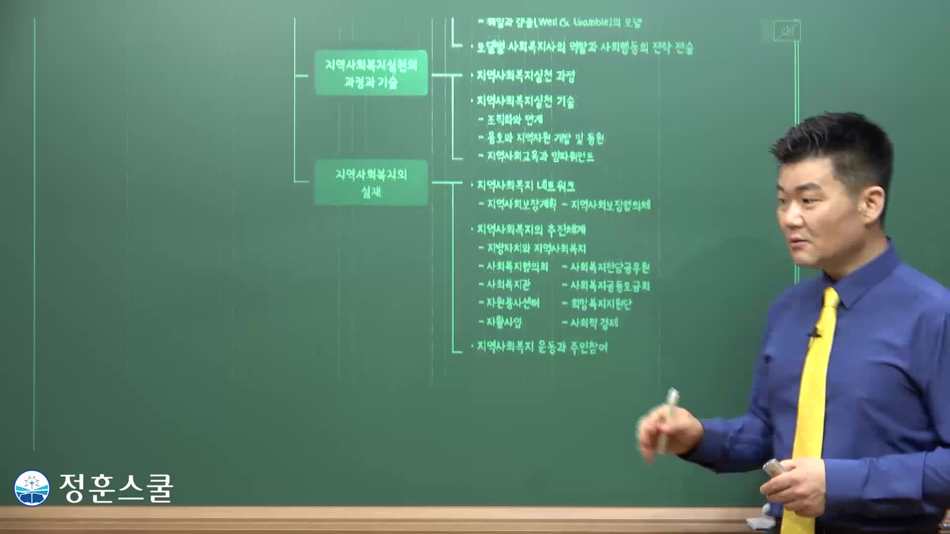 정훈스쿨 2026 사회복지사 1급 [연간 캠프반] (평생교육바우처)